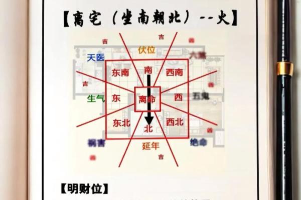 揭秘东四命卦:个人命运与风水的深度关联 揭秘东四命卦:个人命运与风水的深度关联