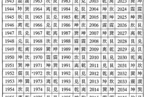 揭秘东四命卦:个人命运与风水的深度关联 揭秘东四命卦:个人命运与风水的深度关联