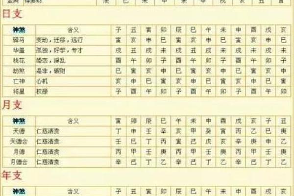 八字排盘免费版助你精准解读命运运势 八字排盘免费版助你精准解读命运运势