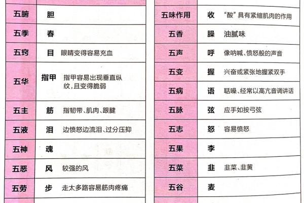 暄五行属性解析及其在命理中的应用 暄五行属性解析及其在命理中的应用