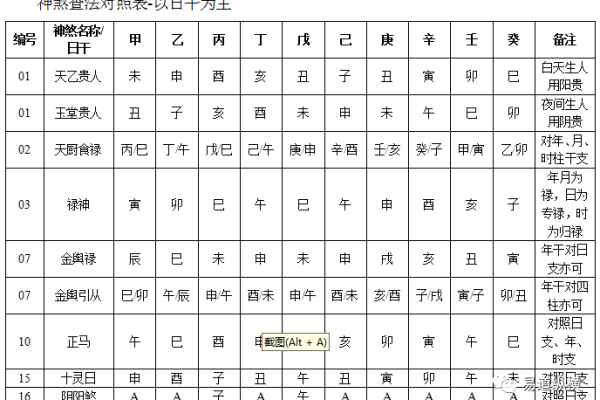 命带文星的含义与影响解析