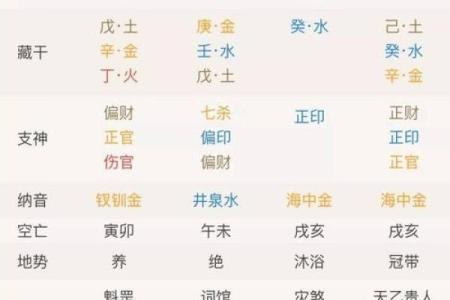 八字贵人查询表：如何根据八字找出命中的贵人星