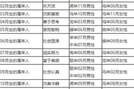 属羊与属狗的最佳配对解析：婚姻与性格互补的秘密