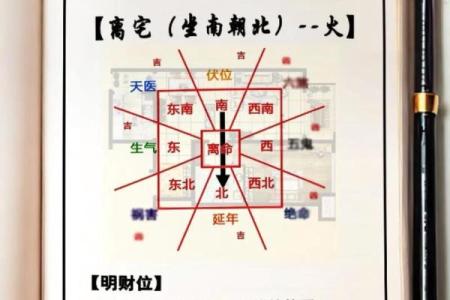 揭秘东四命卦：个人命运与风水的深度关联