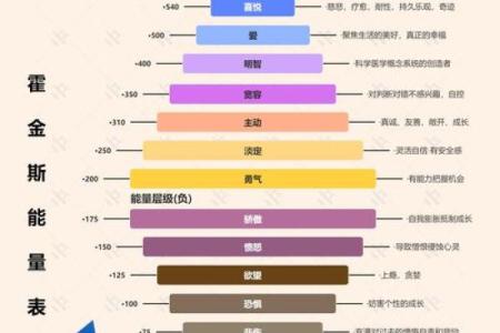 如何通过每日五行调节情绪与运势