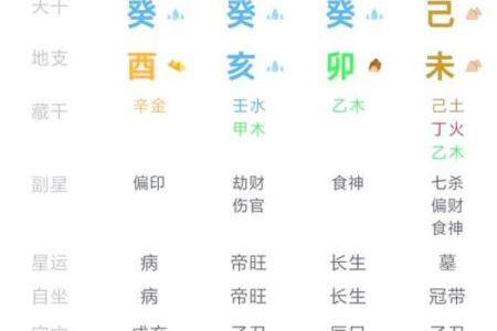 什么样的八字代表富贵命格