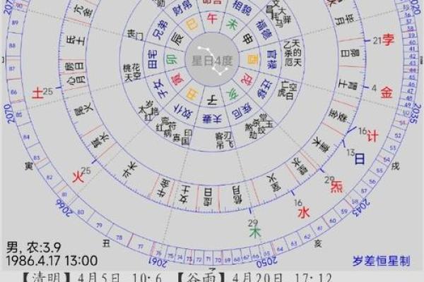八字气数在命理学中的重要性与应用探索 八字气数在命理学中的重要性与应用探索