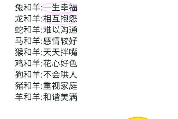 肖婚姻配对指南:最和谐的生肖搭档分析 肖婚姻配对指南:最和谐的生肖搭档分析