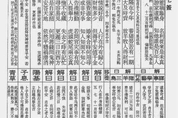 抽签算命分析:个人运势预测与调整方法 抽签算命分析:个人运势预测与调整方法