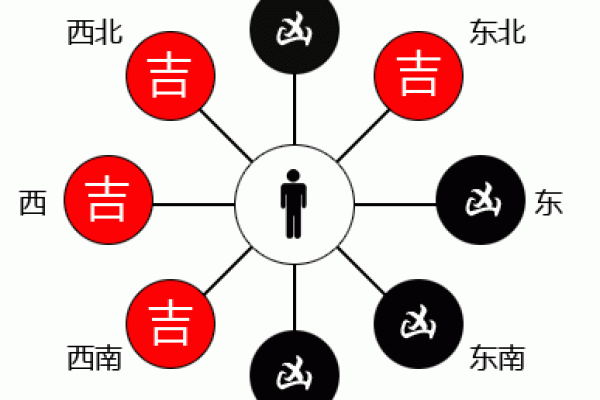 如何理解东四命卦及其对人生的影响 如何理解东四命卦及其对人生的影响