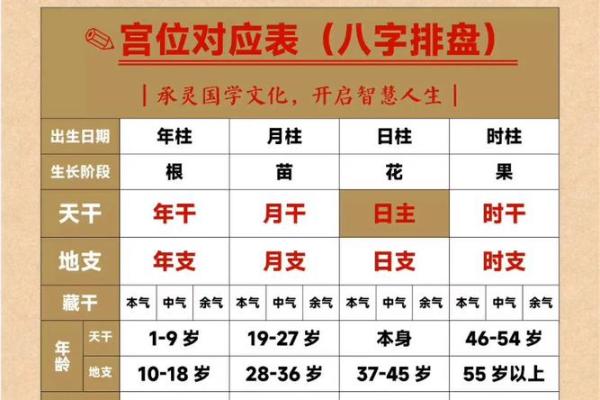 八字免费算命排盘:解读命运的关键步骤 八字免费算命排盘:解读命运的关键步骤