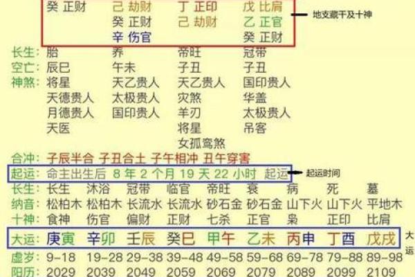 八字免费算命排盘:解读命运的关键步骤 八字免费算命排盘:解读命运的关键步骤