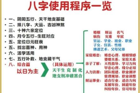 八字气数在命理学中的重要性与应用探索