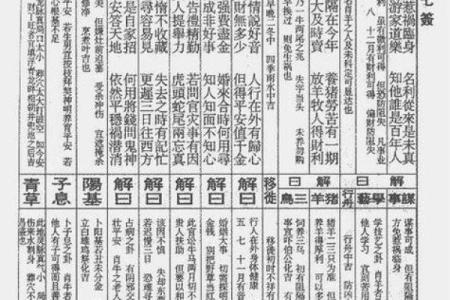 抽签算命分析：个人运势预测与调整方法