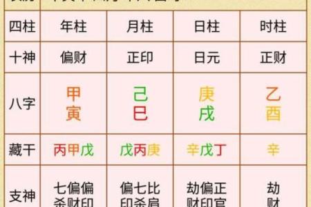 免费在线生辰八字分析，探索你的性格与运势