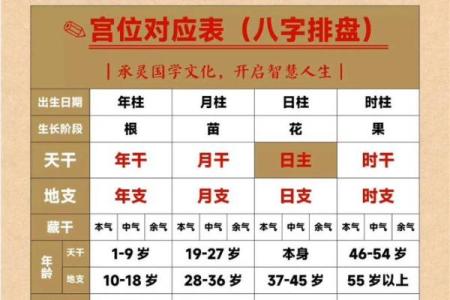 八字免费算命排盘：解读命运的关键步骤