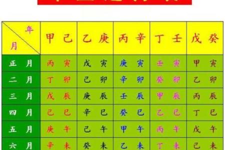 生辰八字的含义与命运解析：如何解读个人命格