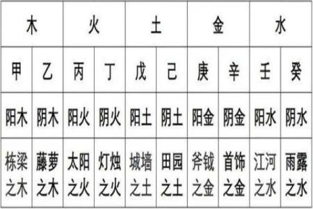 八字水土交战如何化解？解读命理中的五行冲突与平衡技巧