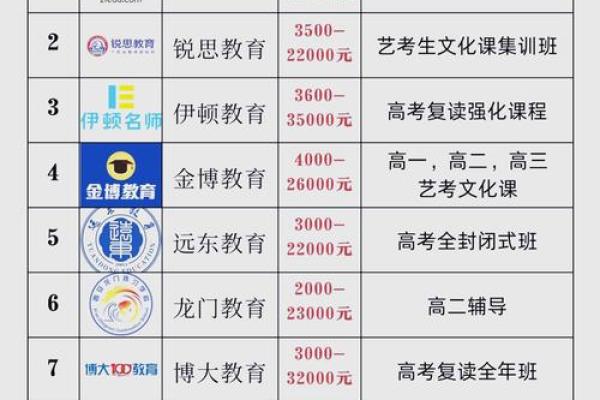 一站式培训学校名字大全,快速找到灵感 一站式培训学校名字大全,快速找到灵感