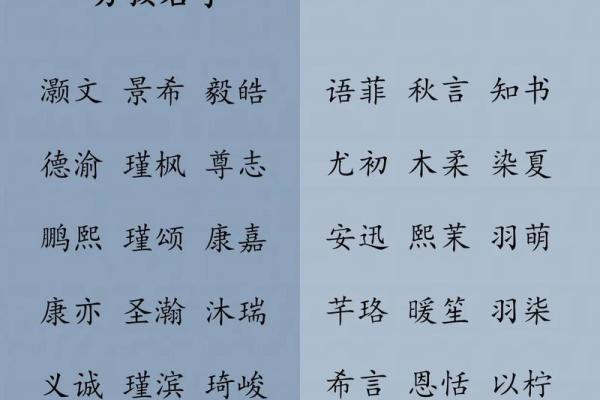 流行的姓时女孩名字精选 流行的姓时女孩名字精选