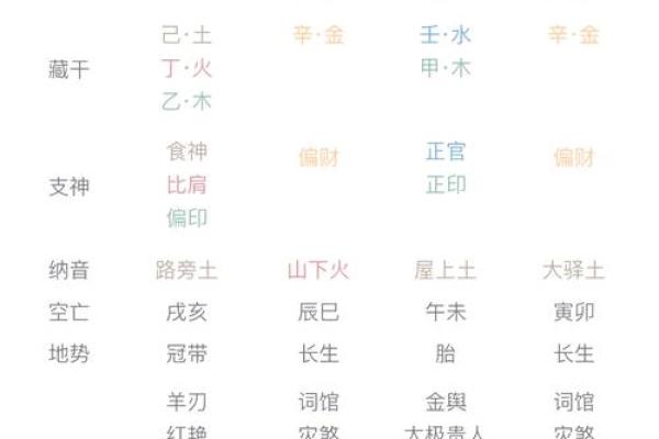解密女命:八字如何决定女性一生运程 解密女命:八字如何决定女性一生运程