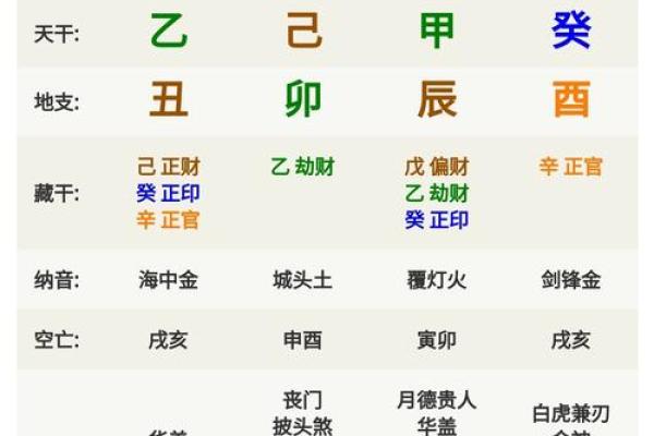 炉中火命的人生运势如何解读 炉中火命的人生运势如何解读
