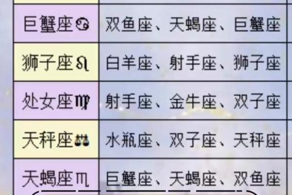 如何选择与自身属性相配的婚姻伴侣 如何选择与自身属性相配的婚姻伴侣