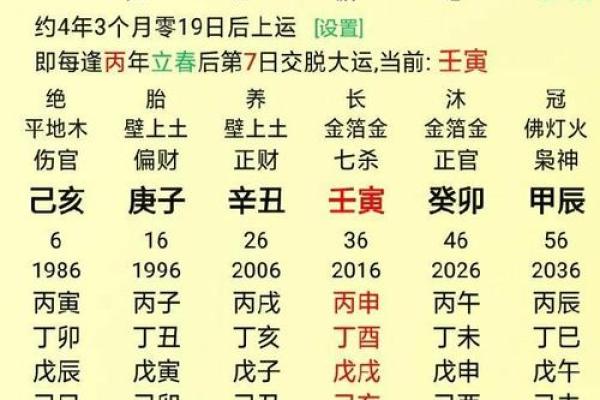 伤官命格的特点与命运解析 伤官命格的特点与命运解析