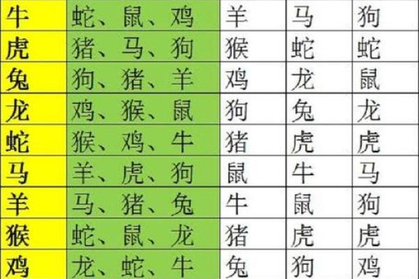 属猪婚姻配对分析:哪些属相最合适最幸福 属猪婚姻配对分析:哪些属相最合适最幸福