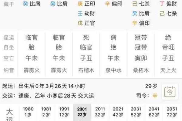 八字命理中的双重桃花:一生的情感波动 八字命理中的双重桃花:一生的情感波动