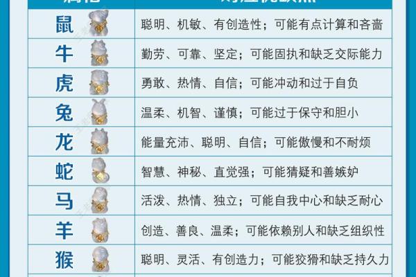 是什么生肖的详细介绍 是什么生肖的详细介绍
