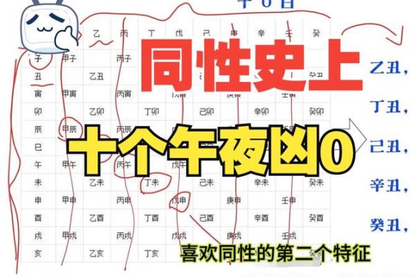 如何通过日柱解读婚姻中的性格差异