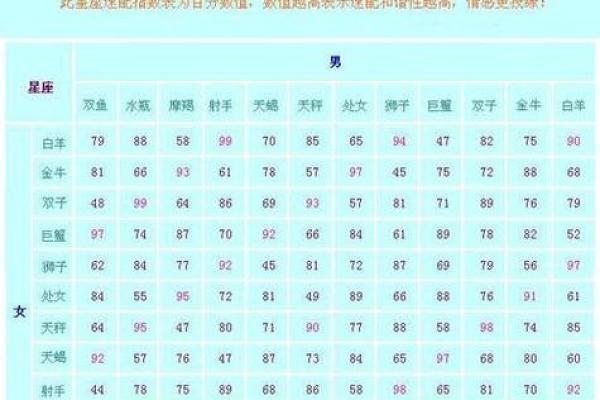 相配的星座与命运解析 相配的星座与命运解析