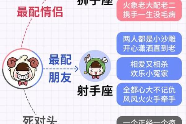 相配的星座与命运解析 相配的星座与命运解析