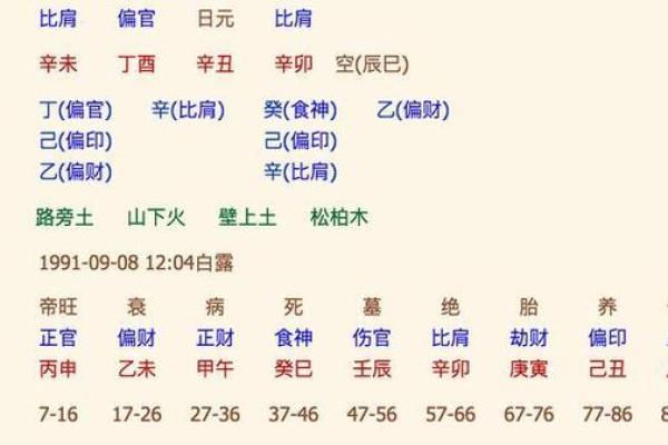 八字算命法揭秘:如何通过生辰八字了解你的命运轨迹 八字算命法揭秘:如何通过生辰八字了解你的命运轨迹