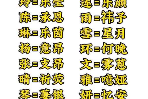 为杨姓鸡宝宝挑选合适名字的技巧