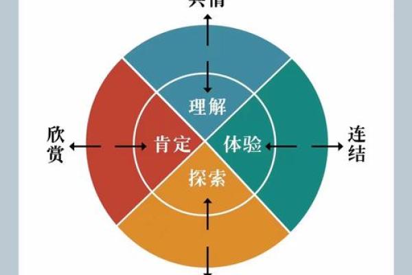 洒脱八字:如何从命理中解读人生的自由与无拘束 洒脱八字:如何从命理中解读人生的自由与无拘束