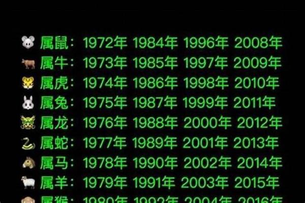 哪些年份出生的人属火命 哪些年份出生的人属火命