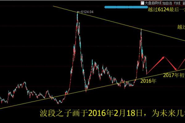 运势走势揭秘:如何应对即将到来的挑战 运势走势揭秘:如何应对即将到来的挑战