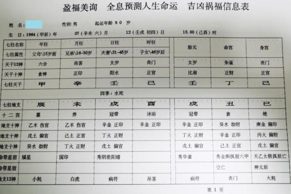 免费八字排盘详解:如何准确解读命运密码 免费八字排盘详解:如何准确解读命运密码