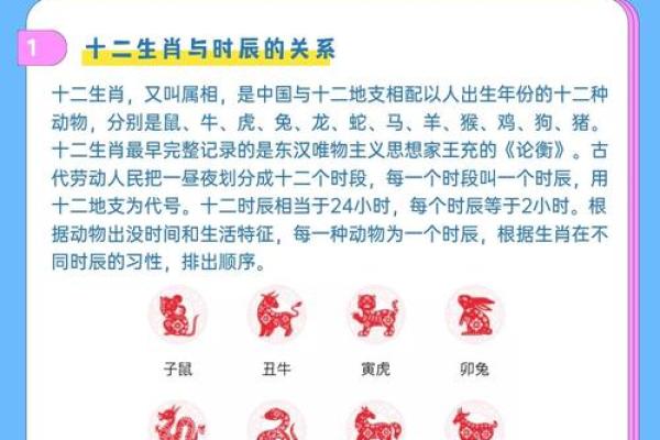 十二生肖顺序背后的历史与文化 十二生肖顺序背后的历史与文化