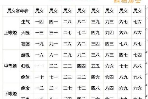 男命八字配偶星合和破的婚姻解析 男命八字配偶星合和破的婚姻解析