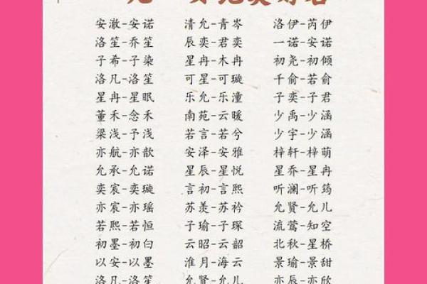 宝宝起名字大全免费提供创意与灵感选择方案