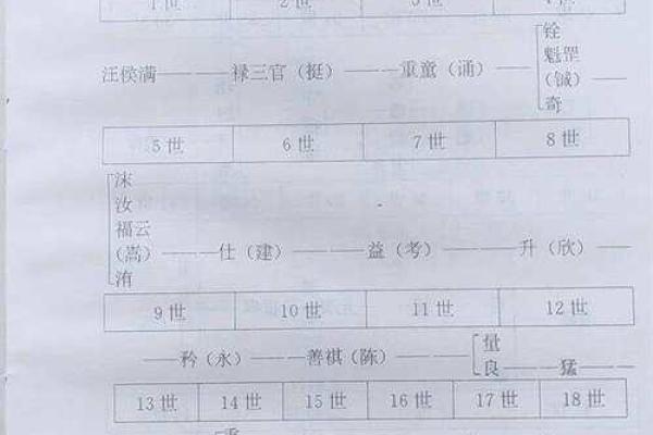 汪姓宝宝起名推荐：寓意深远又独特的名字选择技巧