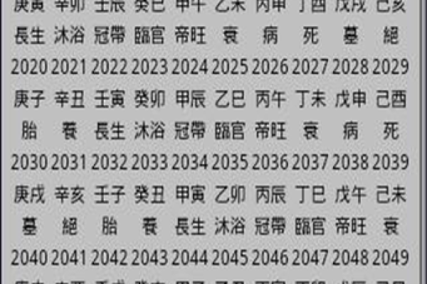 了解右命的定义及其在八字中的重要性 了解右命的定义及其在八字中的重要性