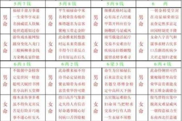 几量几钱揭示命运的深层含义