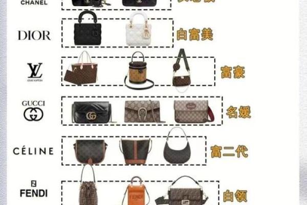 最受欢迎的包包品牌大全 最受欢迎的包包品牌大全