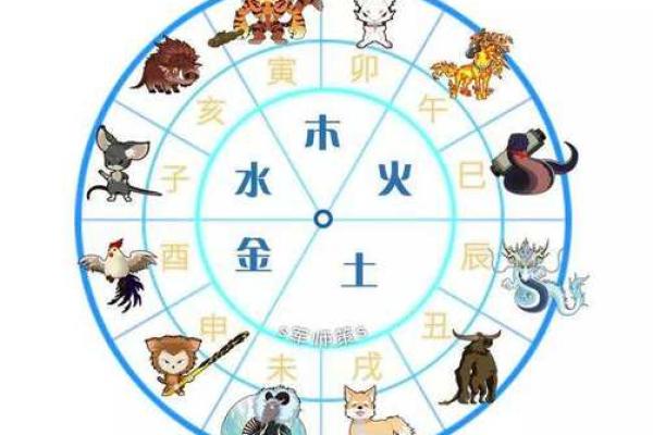 土命属相的特点与命运解析 土命属相的特点与命运解析
