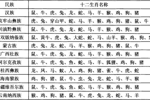 十二生肖的排名顺序揭秘,你是排第几? 十二生肖的排名顺序揭秘,你是排第几?