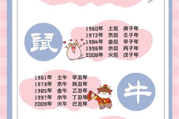 木命生肖一览及其性格特点 木命生肖一览及其性格特点